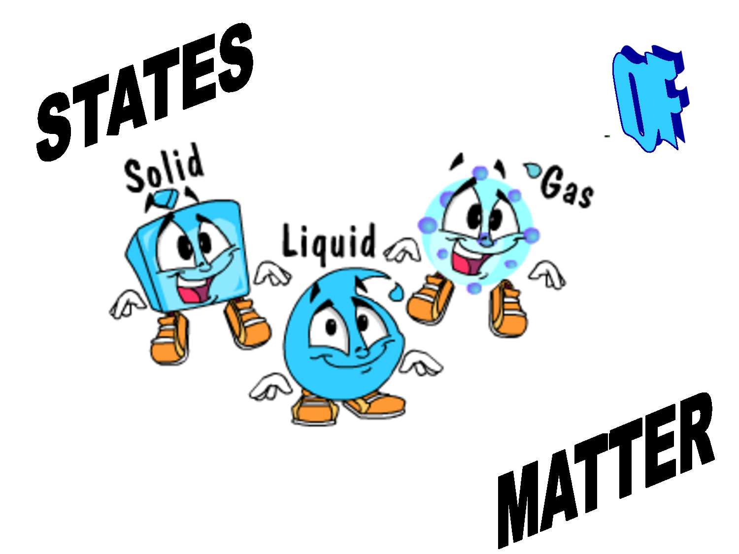 States Of Matter Solid Liquid Gas Clipart - Solid Liquid Gas, Transparent background PNG HD thumbnail