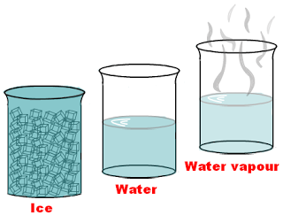 We Are Studying Three States Of Matter: Solids, Liquids, And Gas - Solid Liquid Gas, Transparent background PNG HD thumbnail