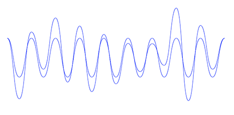 Vector rectangular sound wave