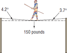 If The Weight Of The Tightrope Walker Is 150 Pounds, How Much Tension Is In Each Part Of The Rope? - Tightrope Walker, Transparent background PNG HD thumbnail