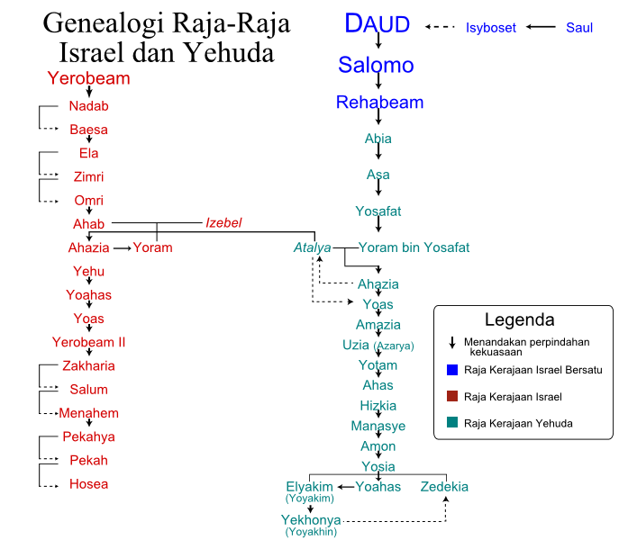 Daftar Genealogi Dalam Alkitab   Wikipedia Bahasa Indonesia, Ensiklopedia Bebas - Tokoh Alkitab Musa, Transparent background PNG HD thumbnail