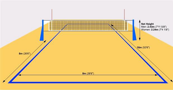 A Standard Volley Ball Court Has A Length Of 16 Metres And A Breadth Of 8 Metres And The Court Is Rectangular In Nature. Surrounding The Court, A Free Zone Hdpng.com  - Volleyball Court, Transparent background PNG HD thumbnail