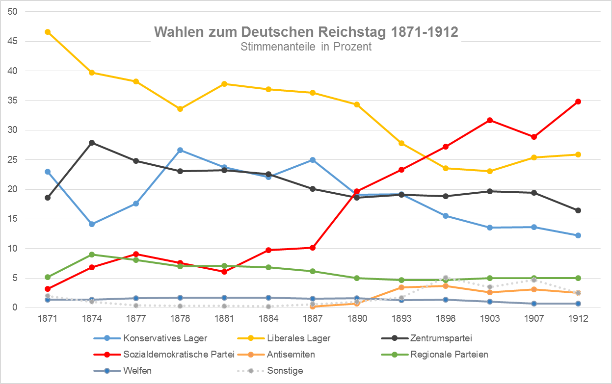 File:Reichstag-Wahlen-Mandate