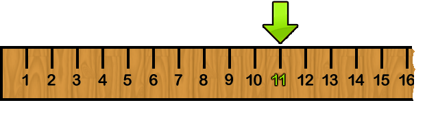 So Move 6 Numbers Backwards From 11, In The Yardstick, As Given Below. - Yardstick, Transparent background PNG HD thumbnail