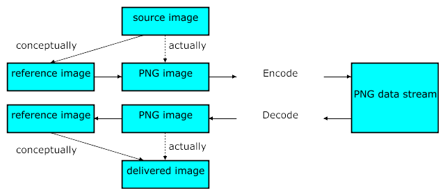 Figure 4.1: Relationships Between Source, Reference, Png, And Display Images - Zeichnungen, Transparent background PNG HD thumbnail
