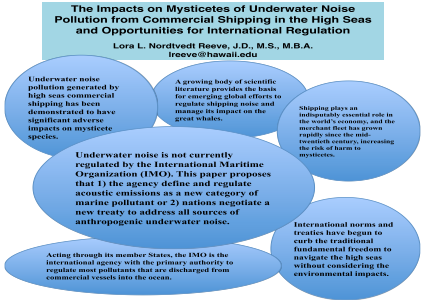 The Impacts On Mysticetes Of Underwater Noise Pollution From Commercial Shipping In The High Seas And - Poster On Noise Pollution, Transparent background PNG HD thumbnail