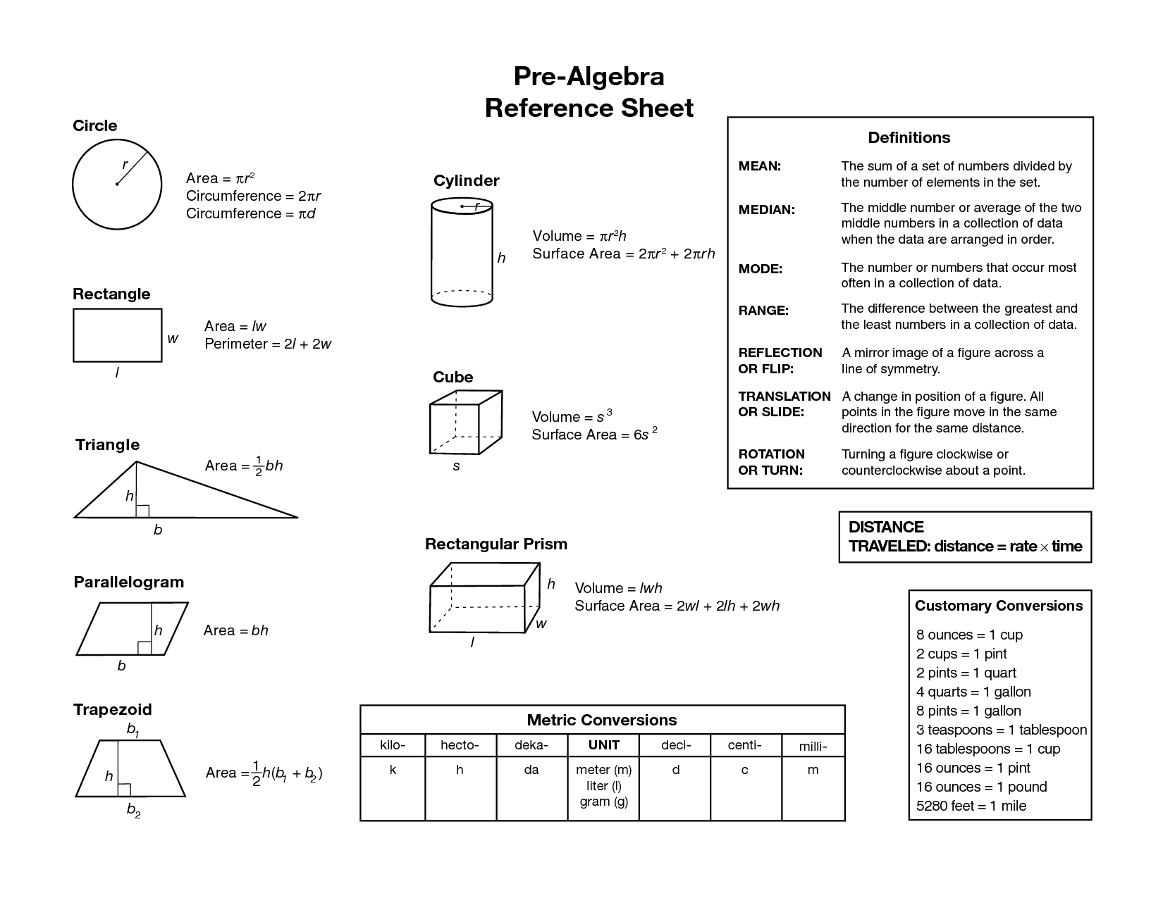 Algebraic Equations Chart | Pre Algebra Reference Sheet - Pre Algebra, Transparent background PNG HD thumbnail