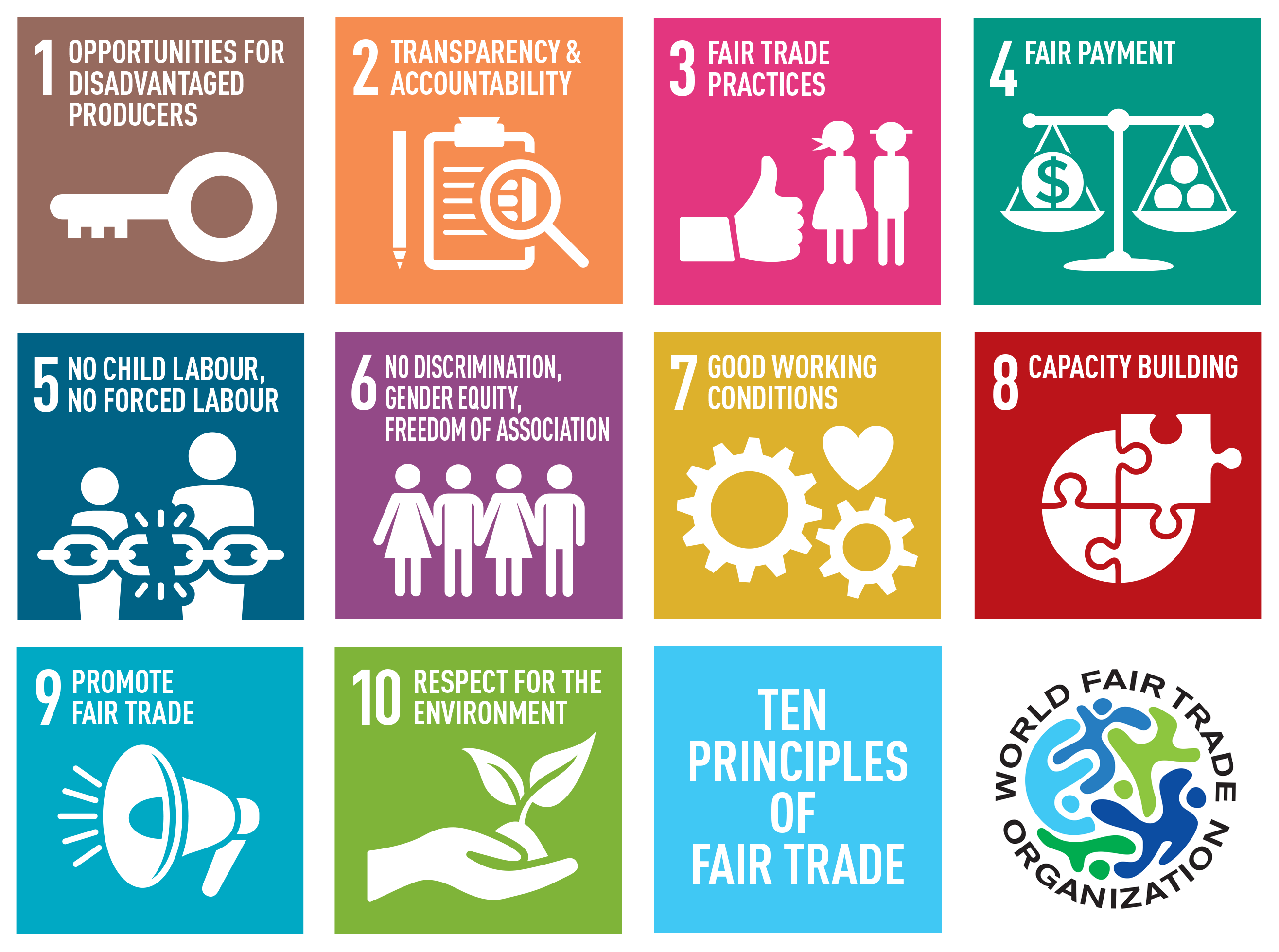 10 Principles Of Fair Trade - Principle Of Initiative In Management, Transparent background PNG HD thumbnail
