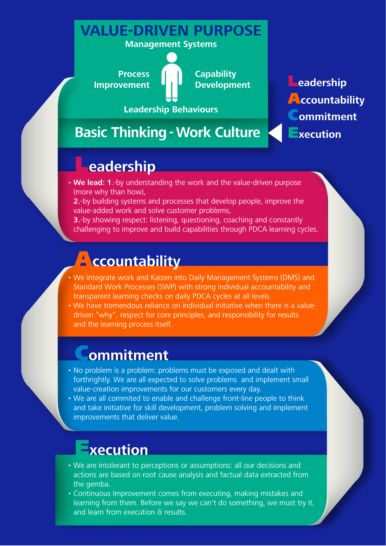 Lean Leadership Hartmann - Principle Of Initiative In Management, Transparent background PNG HD thumbnail
