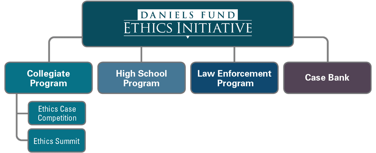 The Daniels Fund Ethics Initiative Encompasses Four Components, Each With Specific Approaches And Target Audiences. All Strive To Deliver Principle Based Hdpng.com  - Principle Of Initiative In Management, Transparent background PNG HD thumbnail