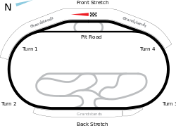 Texasmotorspeedway.svg - Racetrack Oval, Transparent background PNG HD thumbnail