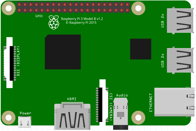 The Raspberry Pi B  Board