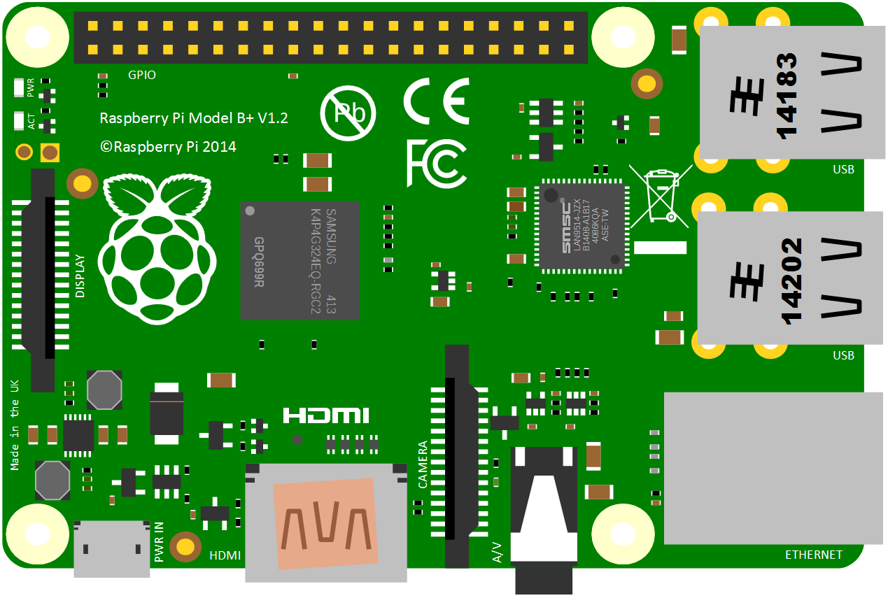 The Raspberry Pi B Board - Raspberry Pi, Transparent background PNG HD thumbnail