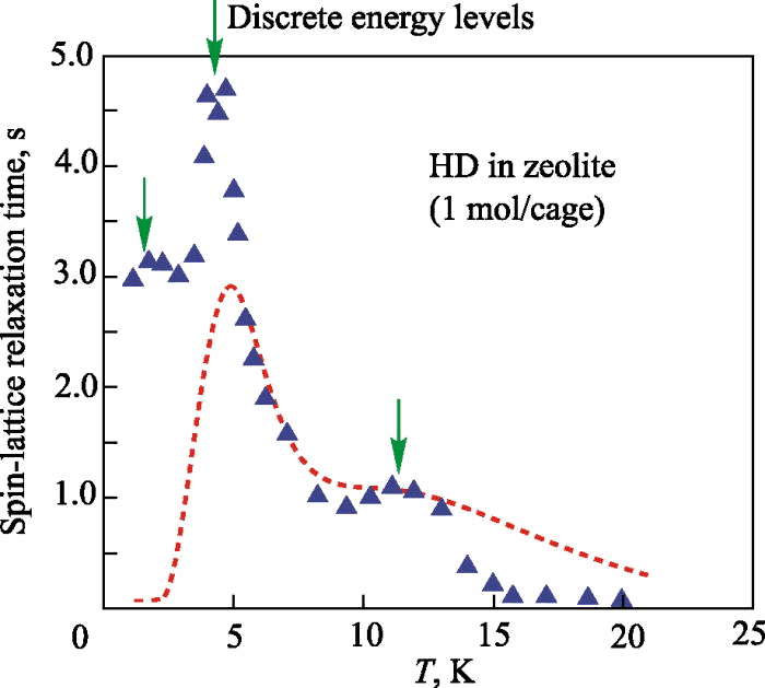 HD-OKE signal from iodo-benze