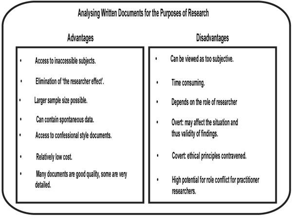 Advantages U0026 Disadvantages Of Analysing Written Documents For The Purposes Of Research - Research Limitations, Transparent background PNG HD thumbnail