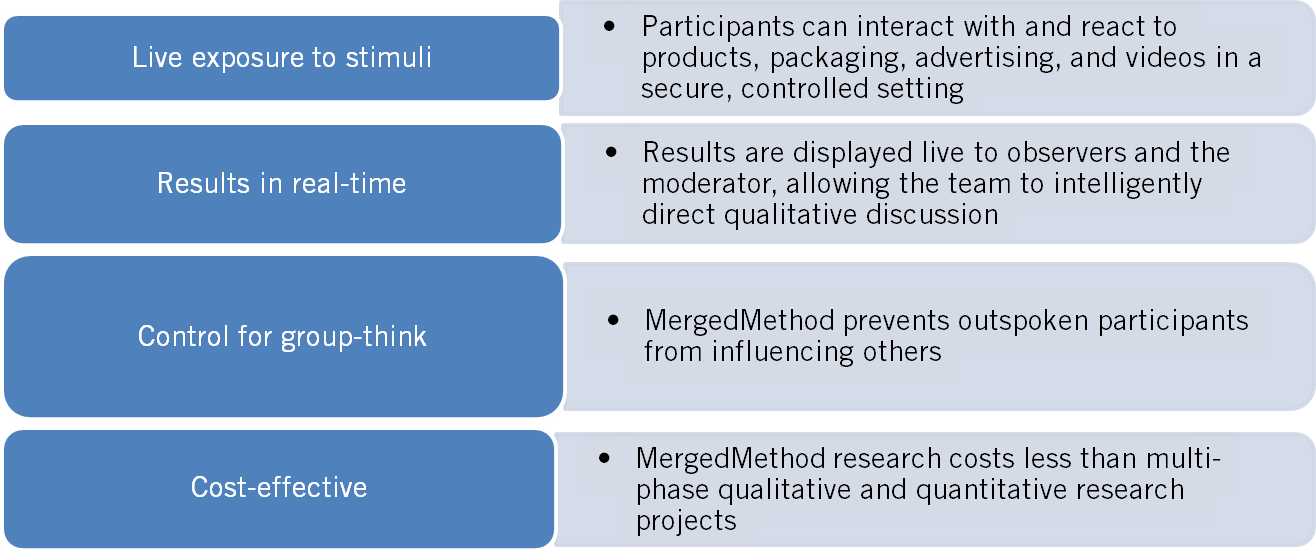 How Does Mergedmethod Overcome The Limitations Of Traditional Research? - Research Limitations, Transparent background PNG HD thumbnail