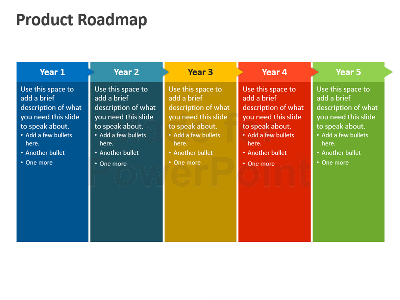 Free Roadmap Powerpoint Presentation Templates Product Roadmap Powerpoint Template Editable Ppt Printable - Roadmap Powerpoint, Transparent background PNG HD thumbnail