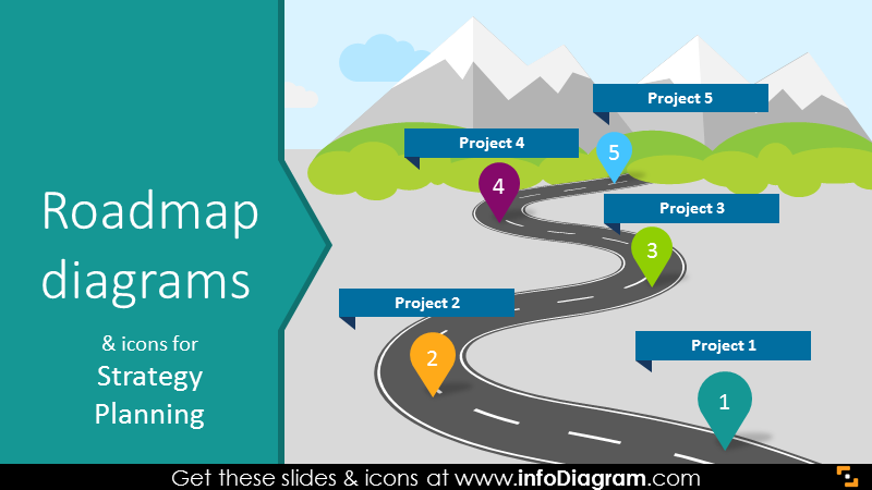 Roadmap Diagram Templates For Project Strategy Planning (Ppt Icons And Images) - Roadmap Powerpoint, Transparent background PNG HD thumbnail