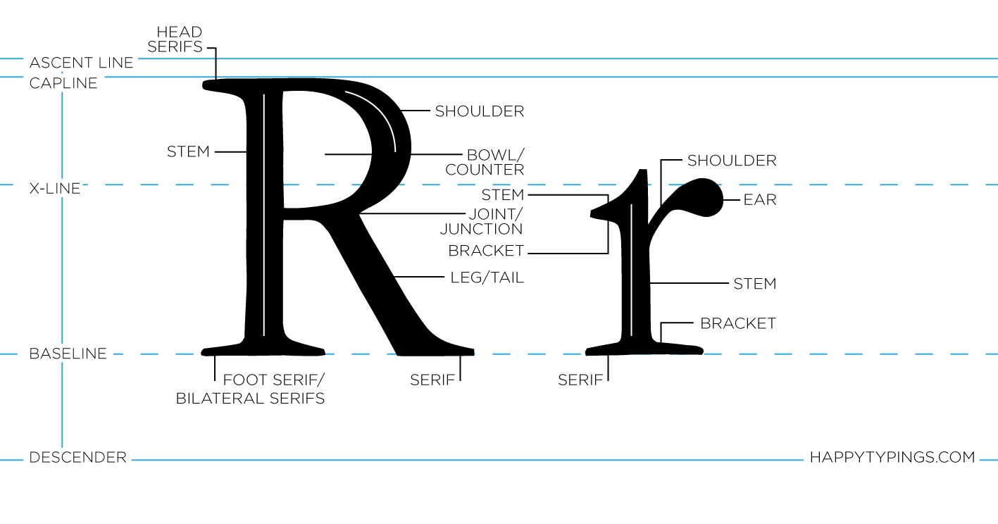 Typography · u201c