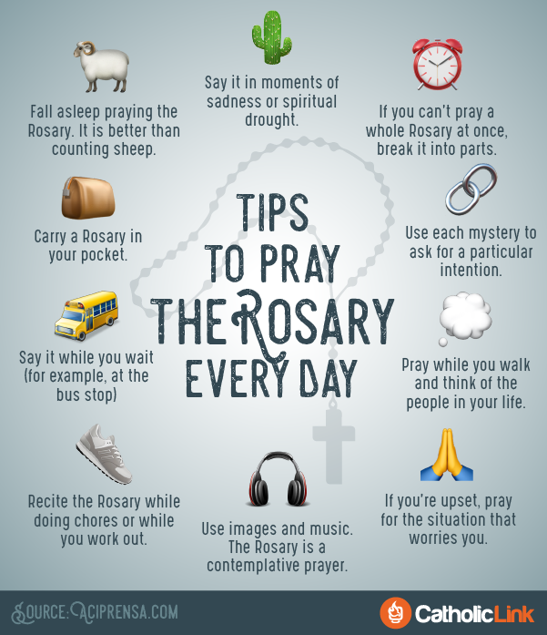 How to say the Rosary (2).png