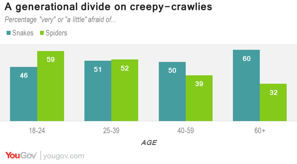 Yougov Reveals What Scares Britain (Heights) U2013 And What Doesnu0027T (Clowns) - Scared Of Heights, Transparent background PNG HD thumbnail