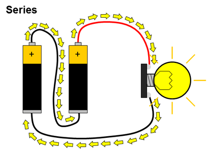 Batteries Connected In Series Hdpng.com  - Science Exhibition, Transparent background PNG HD thumbnail