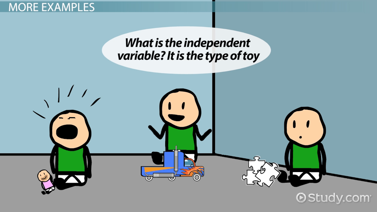 What Is An Independent Variable?   Definition U0026 Explanation   Video U0026 Lesson Transcript | Study Pluspng.com - Science Variable, Transparent background PNG HD thumbnail