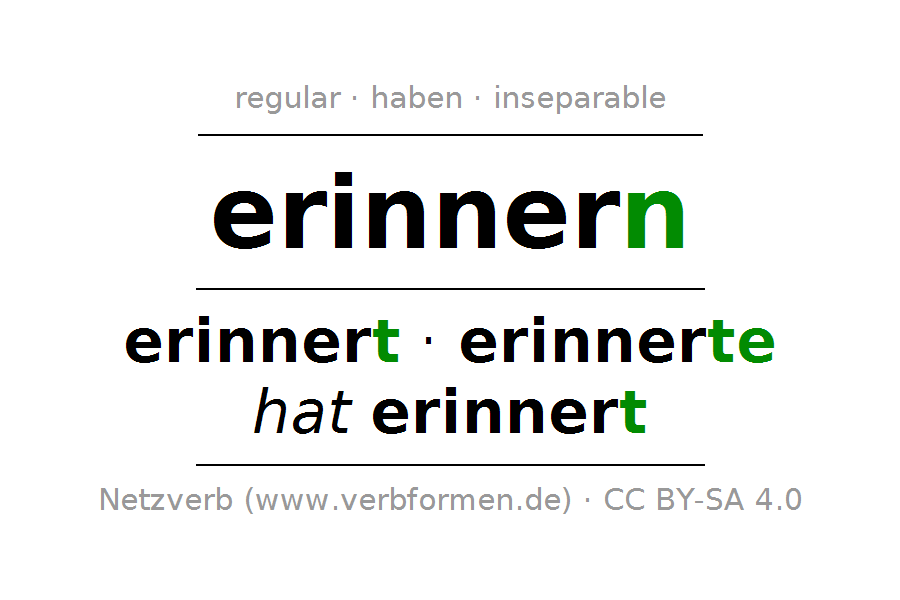 Conjugation Of Verb Erinnern - Sich Erinnern, Transparent background PNG HD thumbnail
