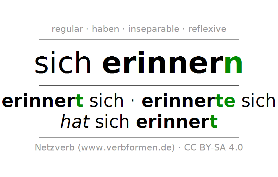 Imperative of the verb erinne