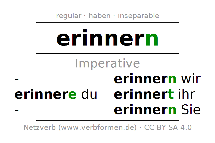 Imperative Of The Verb Erinnern - Sich Erinnern, Transparent background PNG HD thumbnail