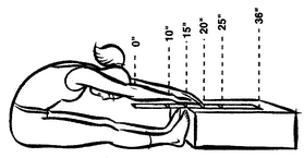 Diagram Of Sit And Reach Test For Measuring Flexibility. Credit: Http://www.virtualwebstudio Pluspng.com/adult Web Hosting/adult Web Hosting Info0035.htm - Sit And Reach, Transparent background PNG HD thumbnail