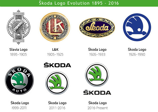 Škoda Logo Evolution (1895 2011) - Skoda, Transparent background PNG HD thumbnail