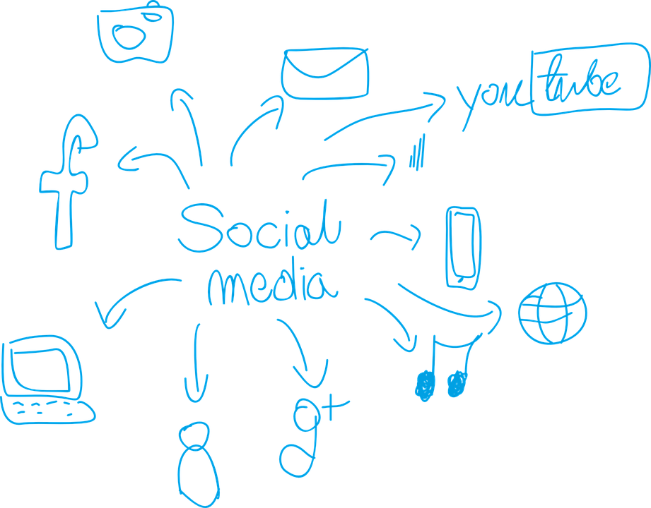 Social Social Media Internet The Internet Network - Social Media Vector, Transparent background PNG HD thumbnail