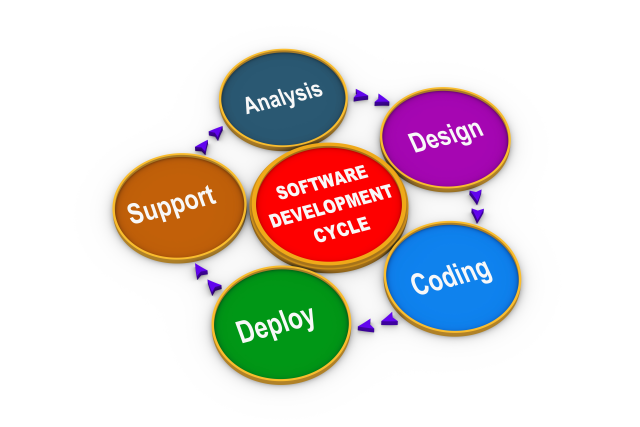 Software Development - Software Development, Transparent background PNG HD thumbnail