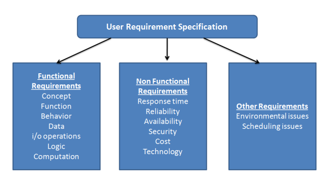 Software Requirement Specific