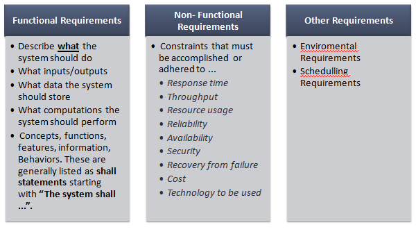 TABLE 2. ELEMENTS OF A USER S