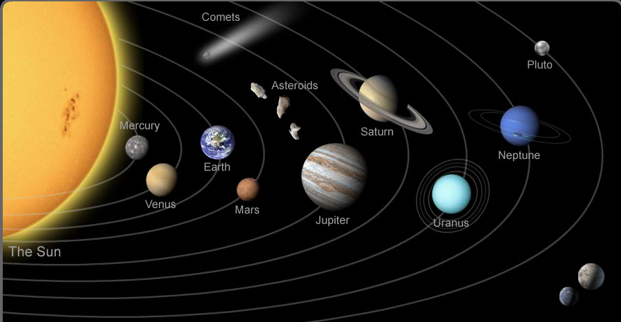 Solar System, Planet, Orbits,