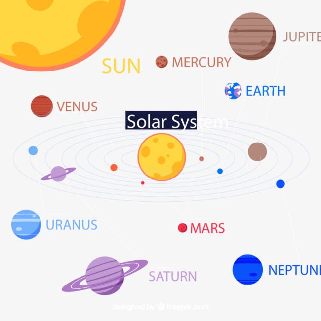 Vector Solar System, Hd, Vector, Planet Png And Vector - Solar System, Transparent background PNG HD thumbnail