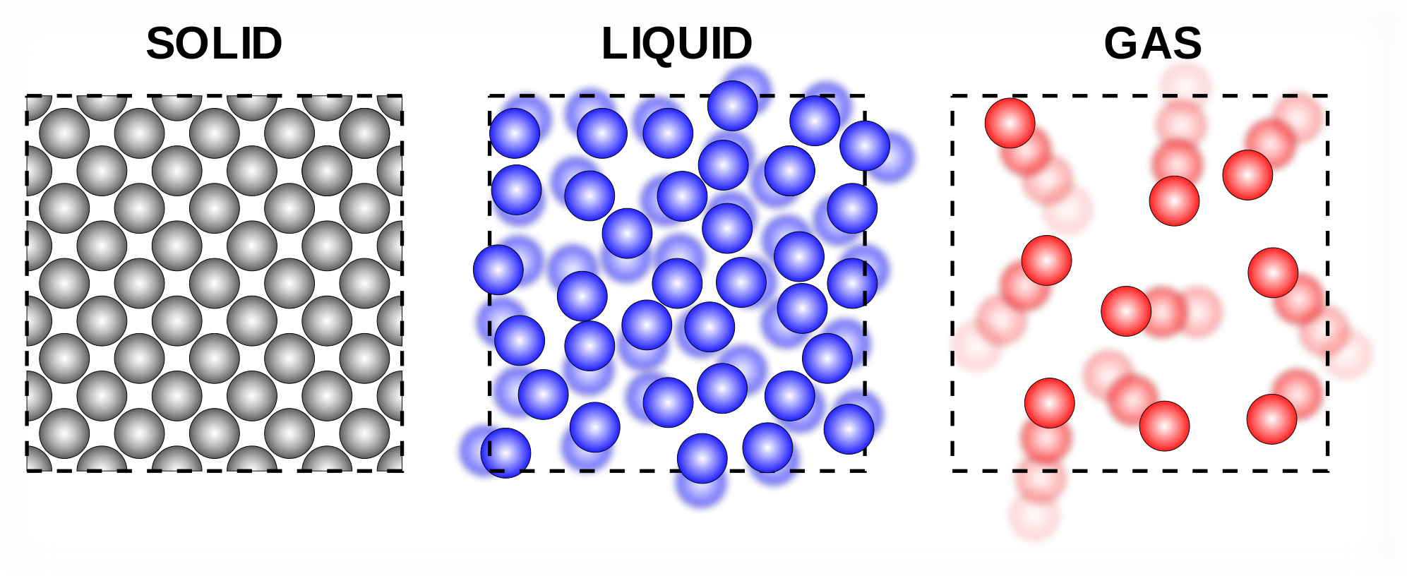 Compressible Flow Regimes | Team Uv - Solid Liquid Gas, Transparent background PNG HD thumbnail