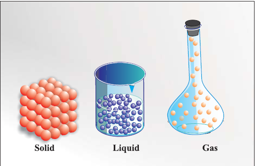 Solid Liquid And Gas - Solid Liquid Gas, Transparent background PNG HD thumbnail