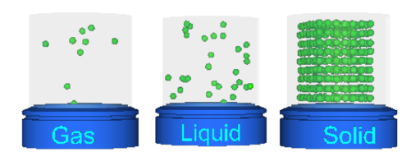 Solid Liquid Gas - Solid Liquid Gas, Transparent background PNG HD thumbnail