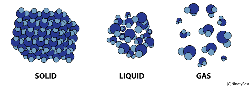 Solid Liquid Gas Png - Solid Liquid Gas.png, Transparent background PNG HD thumbnail