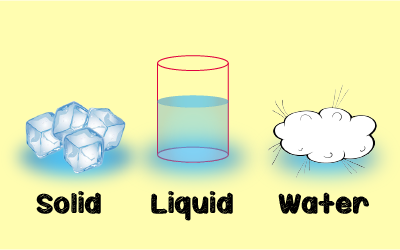 Water As Solid, Liquid U0026 Gas - Solid Liquid Gas, Transparent background PNG HD thumbnail