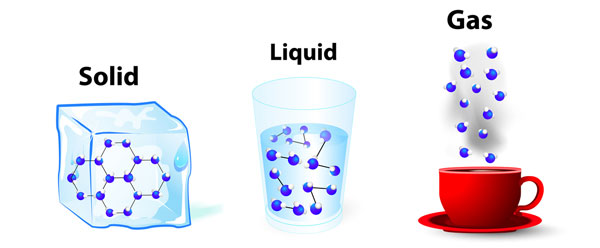What Is Happening When A Solid Becomes A Liquid Or A Gas? - Solid Liquid Gas, Transparent background PNG HD thumbnail