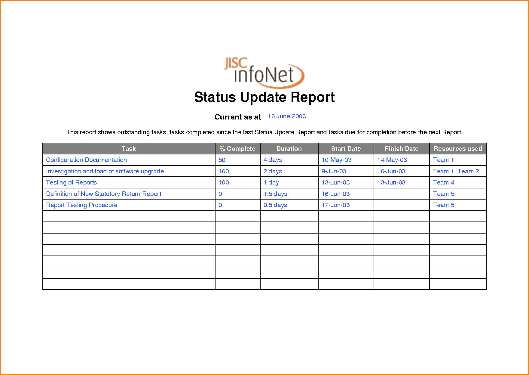 Status Update Templates.project Status Dashboard.png - Status Update, Transparent background PNG HD thumbnail