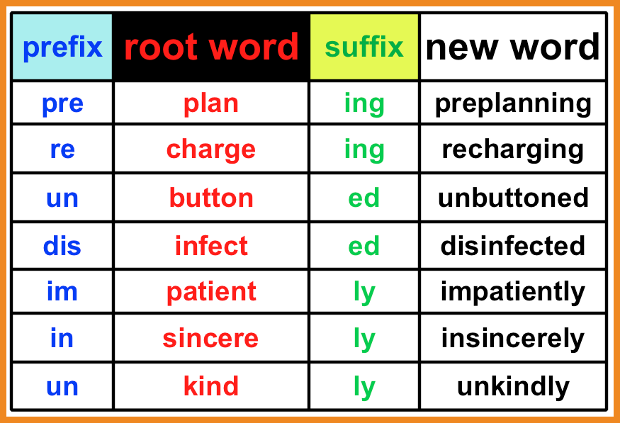 Prefix And Suffix Examples 422215_Orig Prefix And Suffix Examples - Suffix, Transparent background PNG HD thumbnail