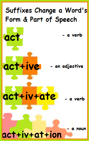 Some Suffixes Identify Nouns, Adjectives, Adverbs, And Verbs. (These Can Also Be Used To Change The Part Of Speech: Add U0027 Mentu0027 To U0027Governu0027 To Change It Hdpng.com  - Suffix, Transparent background PNG HD thumbnail