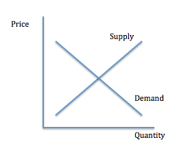 Pic.1Supply Demand Graph.png - Supply And Demand, Transparent background PNG HD thumbnail
