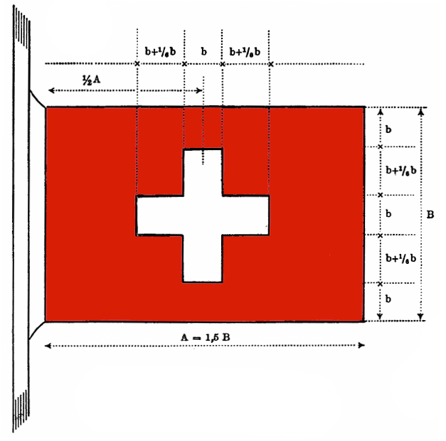 File:flag Of Switzerland At Sea.png - Switzerland, Transparent background PNG HD thumbnail