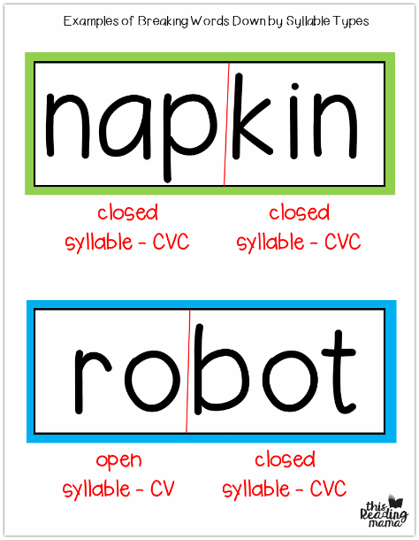 Examples Of Breaking Words Into Syllables - Syllables, Transparent background PNG HD thumbnail